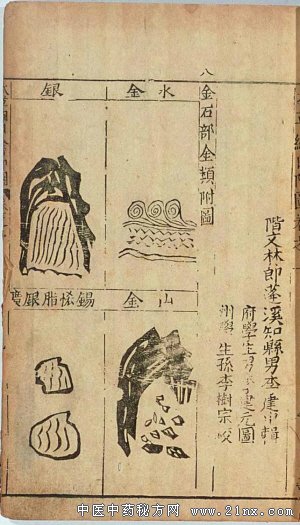 ��ҩͼ�״�ȫ