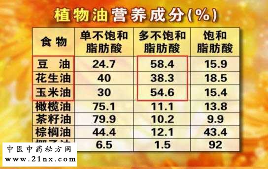 不同油品的营养成分