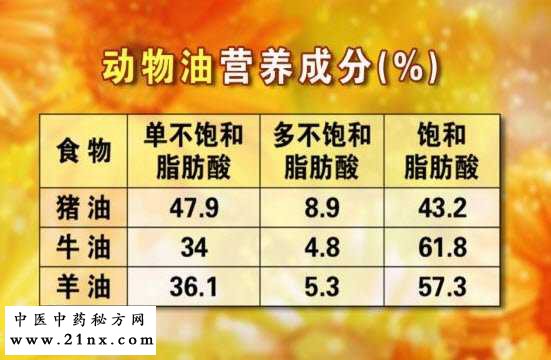 不同油品的营养成分