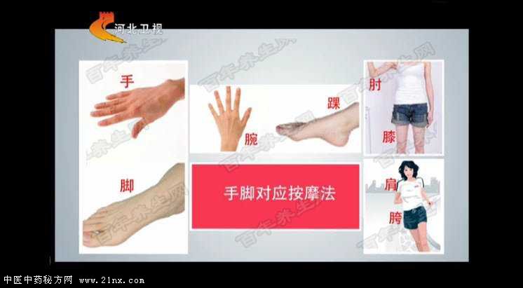 急性扭伤后怎么办