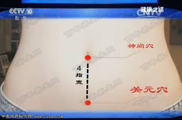关元穴