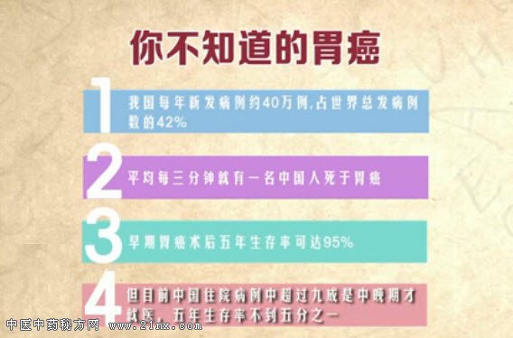 你不知道的胃癌