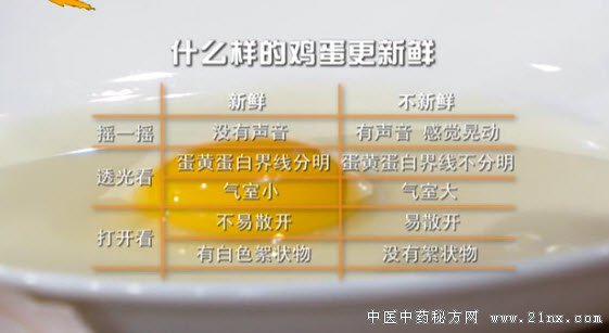 什么样的鸡蛋更新鲜