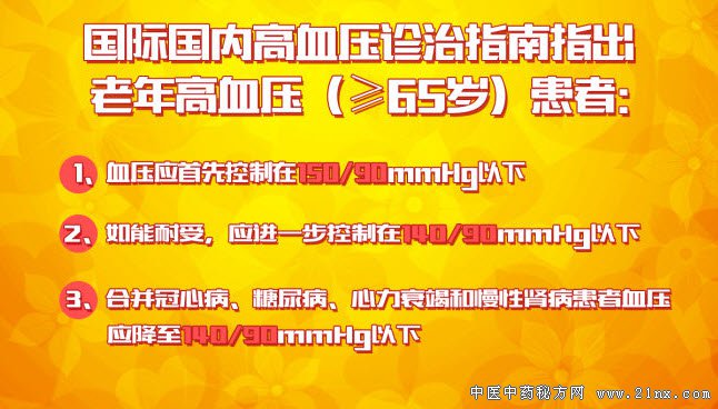高血压治疗指南