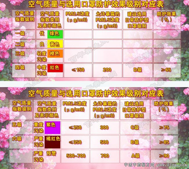 哪种口罩真正防霾