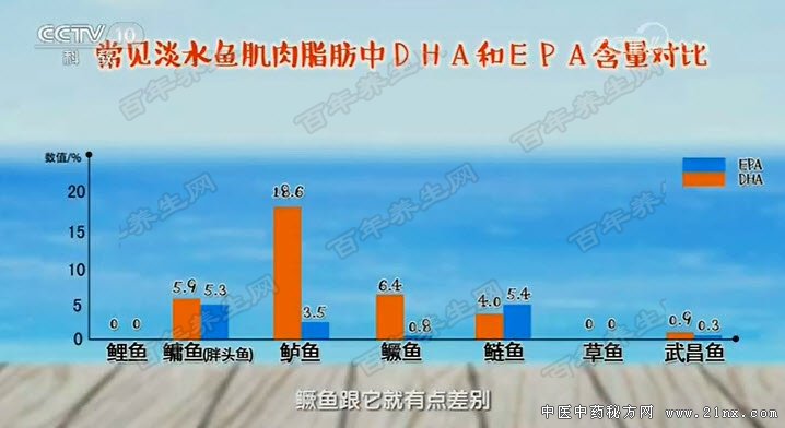 ��ˮ��DHA��EPA���ƴ