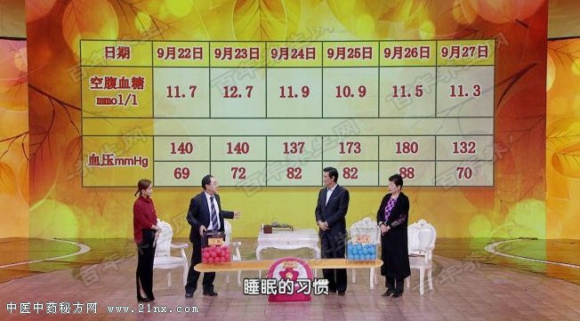 当心慢病的幕后推手