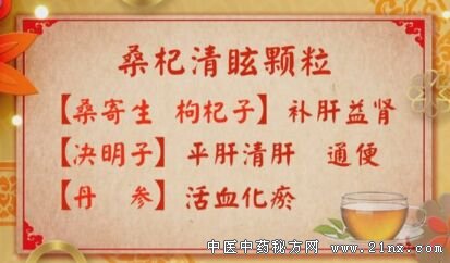 养生堂20180330黄力、桑杞清眩代茶饮、主动脉夹层 桑杞清眩代茶饮