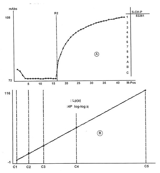 Lp߲ⶨķӦ̹ܶȱ仯ֵmAbsAı׼ͼ