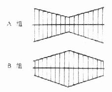 两组电流幅度变化,输出电流的强弱自动变化,且变化方向相反