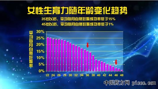 20181215:ǽ,ҹֳҽѧ,ԹӤ