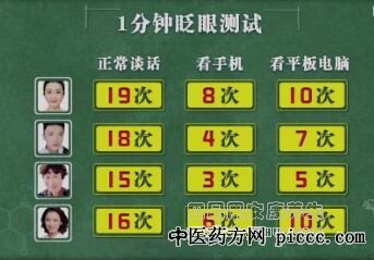 1分钟眨眼测试