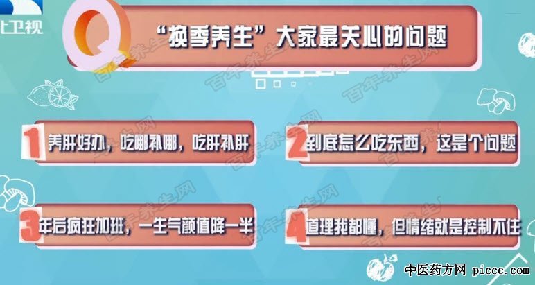 吃哪儿补哪儿靠谱么