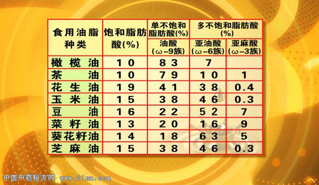 养生堂视频20160710:张晔,不同的橄榄油,橄榄油制作最健康营养的